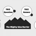 Basic TRIZ Model - translating from question to TRIZ question, find TRIZ answer and translate it back, overcoming the mighty idea barrier.